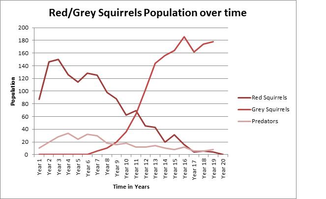 squrrell graphs.png | road.cc